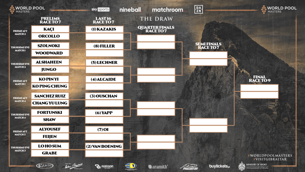 2022 World Pool Masters Draw Complete - Matchroom Pool 2022 World Pool Masters Draw Complete - Matchroom Pool