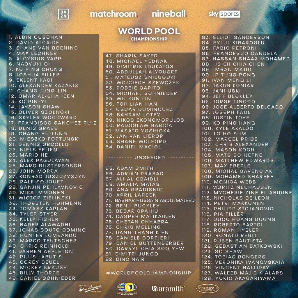 2022 WORLD POOL CHAMPIONSHIP: FIELD LOCKED IN - Matchroom Pool