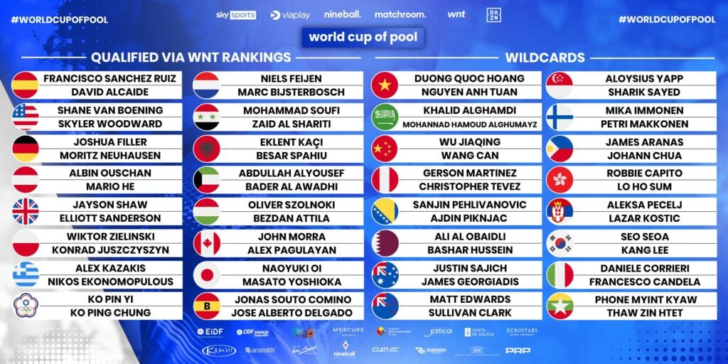 2023 WORLD CUP OF POOL TEAMS LOCKED IN Matchroom Pool