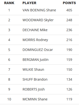 us-rankings-sept26